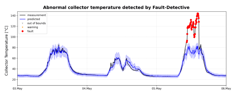 fault_detective_results